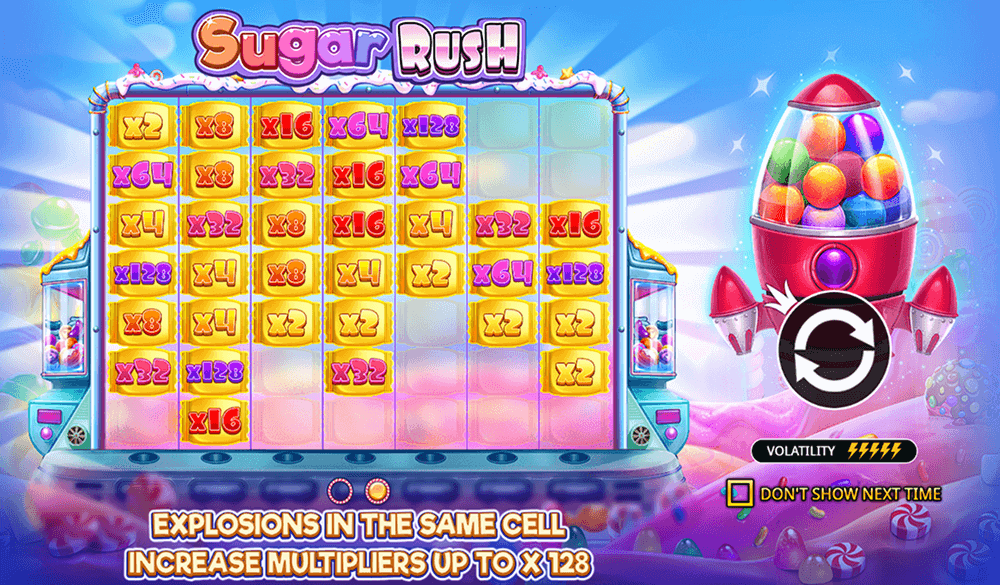 Основная информация о слоте Sugar Rush
